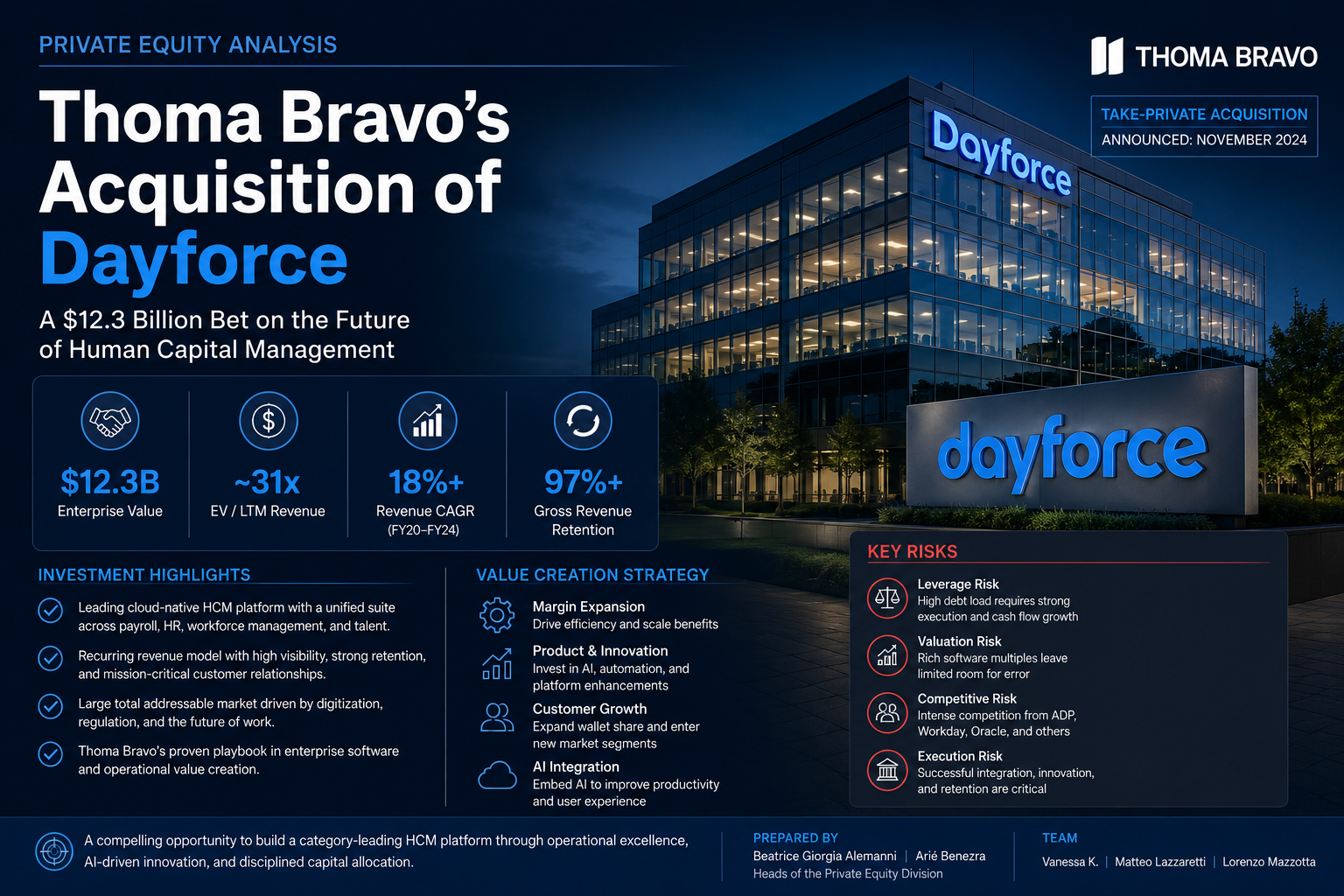 Thoma Bravo’s $12.3 Billion Acquisition of Dayforce